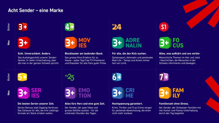 Rebranding 3+ CH Media