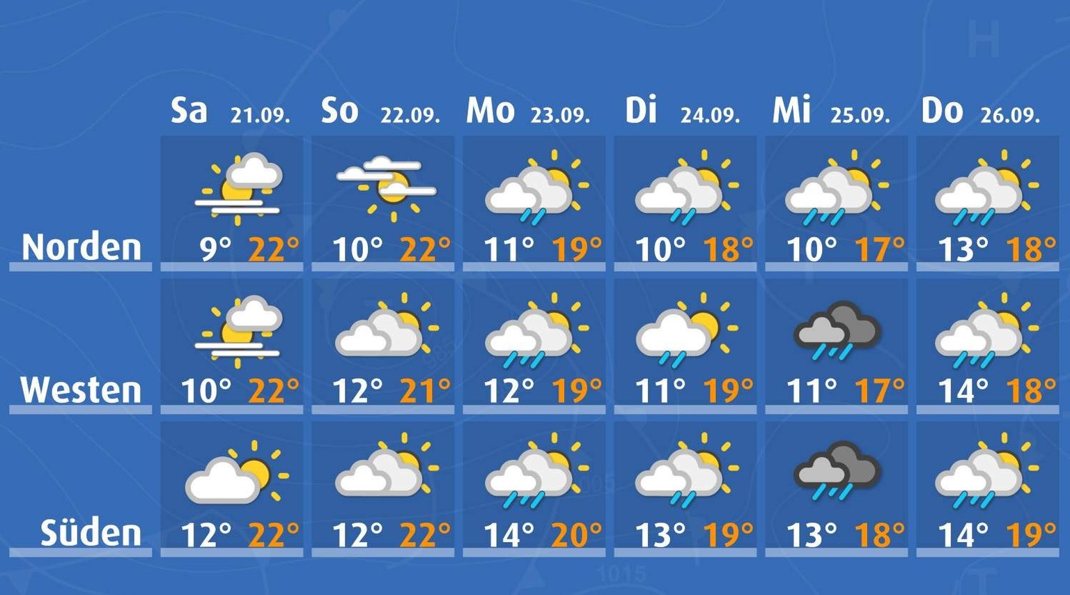 Das Wetter in der Schweiz ab Samstag, 21. September 2024