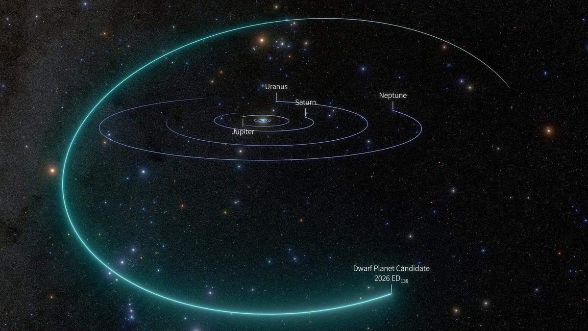 Une vue du système solaire et de l'orbite de 2026 ED138.