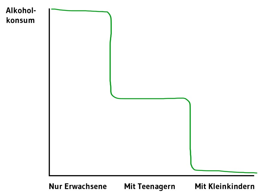 Weihnachten mit deiner Familie