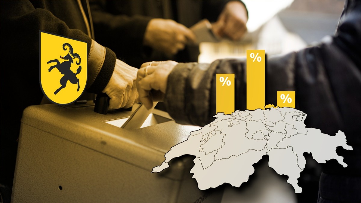 Abstimmungen 2024: Die Resultate aus dem Kanton Schaffhausen.