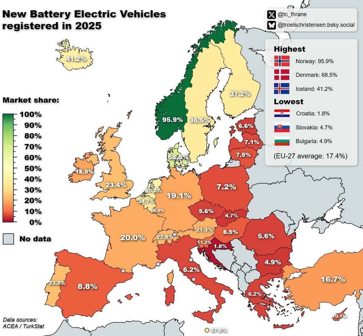 Mit Norwegen, Dänemark, Island, Finnland und Schweden dominieren nordische Staaten das E-Auto-Ranking.
