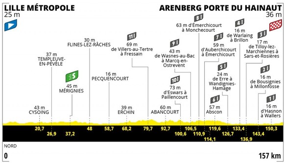 Die 11 Pavées-Abschnitte der 5.Etappe.