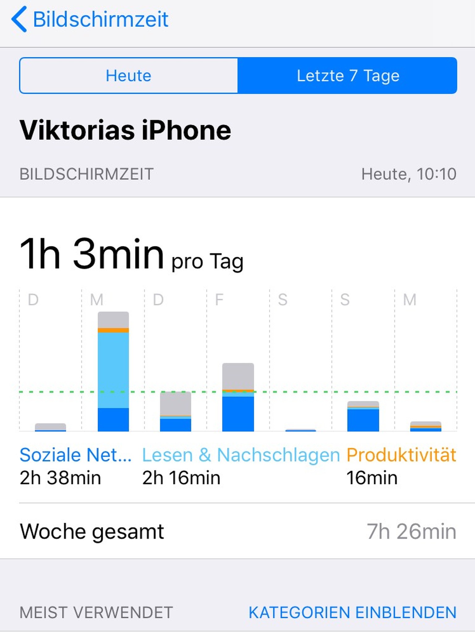 Bildschirmzeit So Viel Zeit Verbringen Wir Am Handy Watson