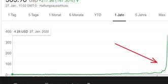 Wie ein Hockey-Stock: GameStop-Aktie explodiert, die Wall Street blutet