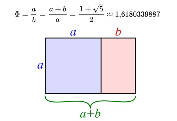 goldener schnitt formel https://de.wikipedia.org/wiki/Goldener_Schnitt