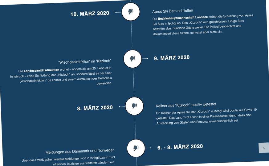 Auszug aus der Timeline, die der Verbraucherschutzverein zur Ausbreitung des Coronavirus im März 2020 auf seiner Website veröffentlicht hat.