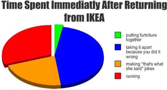Grafik zu Ikea-Möbelaufbau