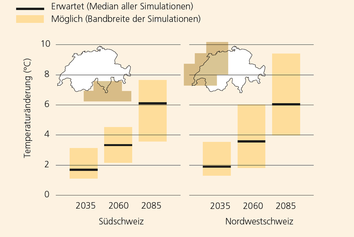Änderung Jahreshöchsttemperatur: Durchschnittliche Änderung ohne Klimaschutz um 2035, 2060 und 2085 gegenüber der Normperiode 1981-2010.