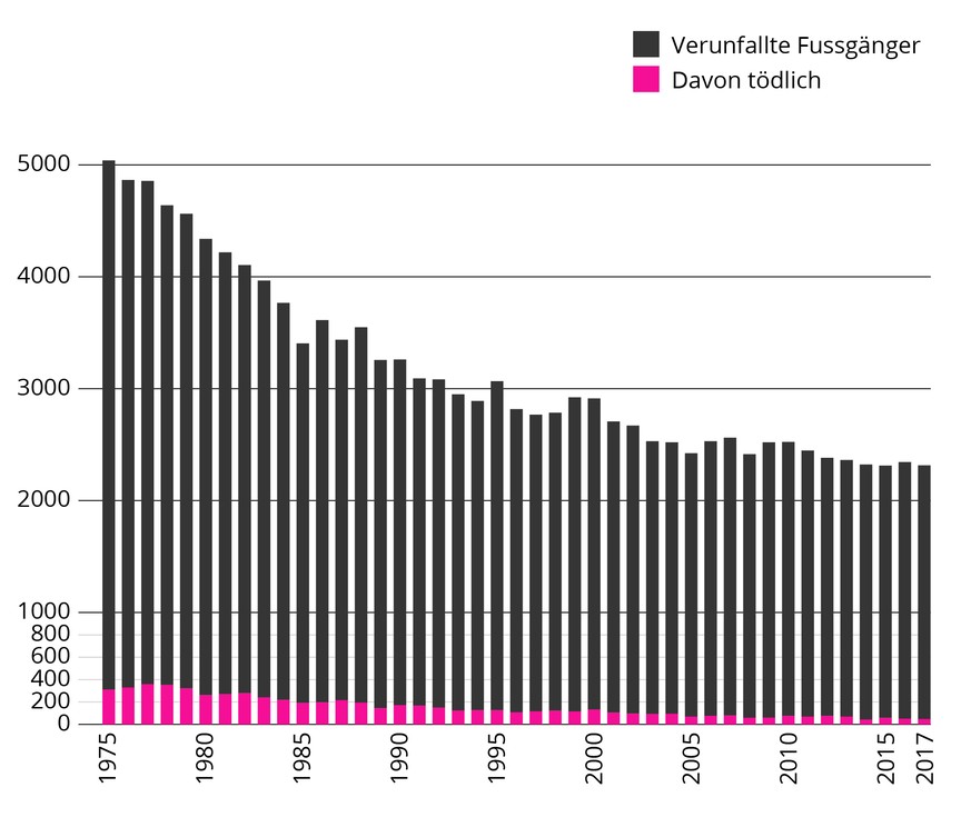 Infografiken Unfallzeit Fussgänger