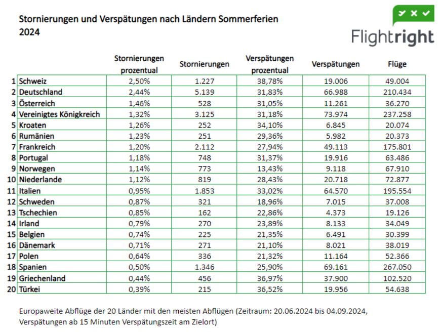Flightright