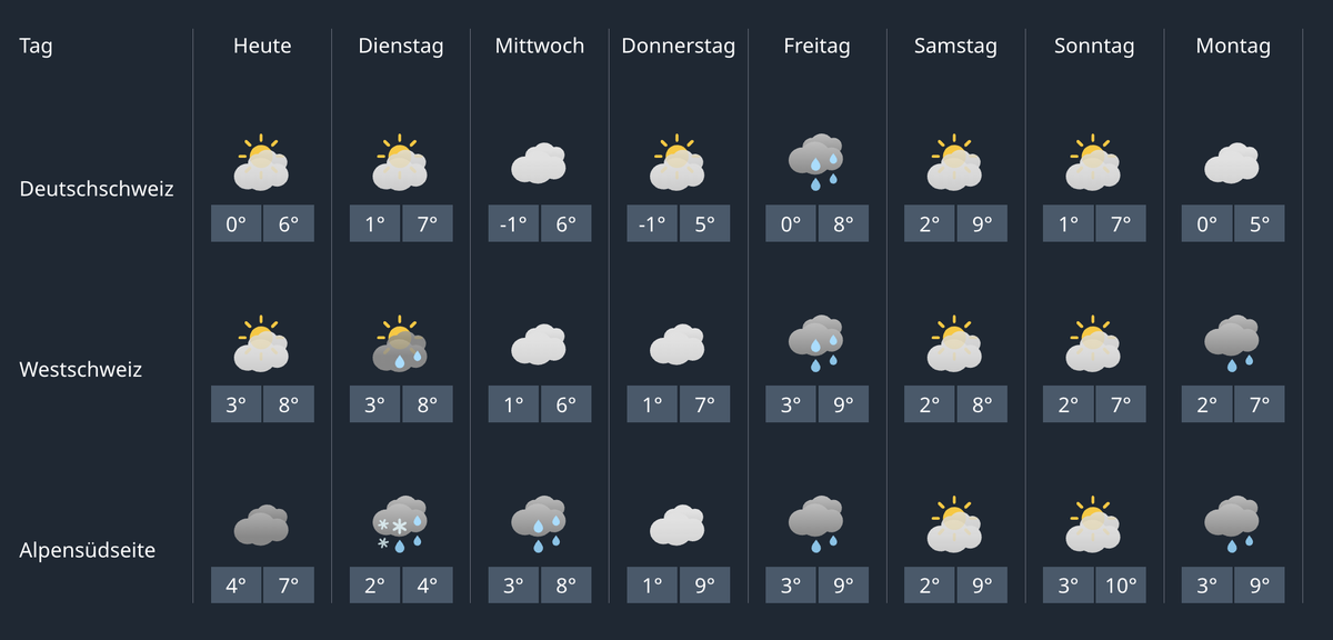 Wetterprognose 02.02.26