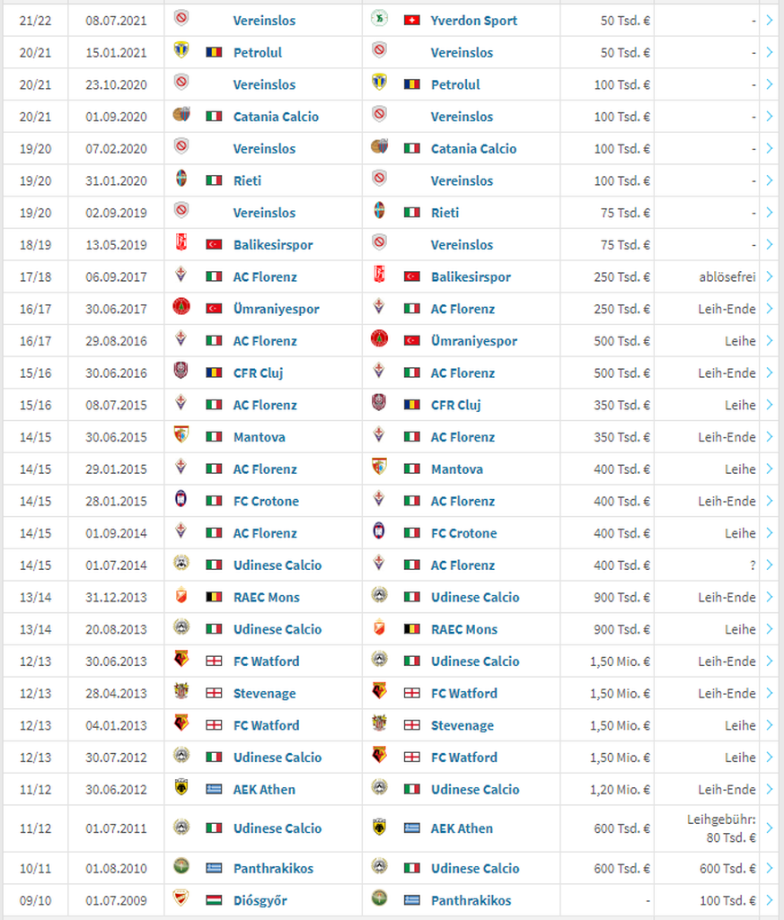 17 Teams, 7 Länder – Steve Belecks Karriere ist eine grosse Reise.