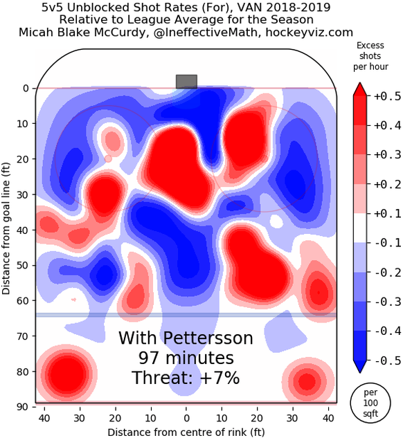 Elias Pettersson