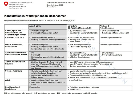 Massnahmen zur Konsultation