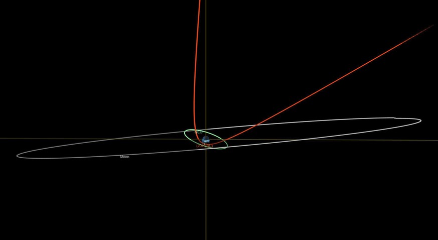 This diagram made available by NASA shows the estimated trajectory of asteroid 2023 BU, in red, affected by the earth&#039;s gravity, the orbit of geosynchronous satellites, in green, and the orbit of ...