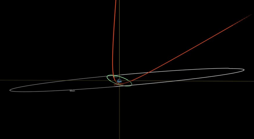 This diagram, provided by NASA, shows the estimated trajectory of asteroid 2023 BU, in red, affected by Earth's gravity, the orbit of geosynchronous satellites, in green, and the orbit of the ...
