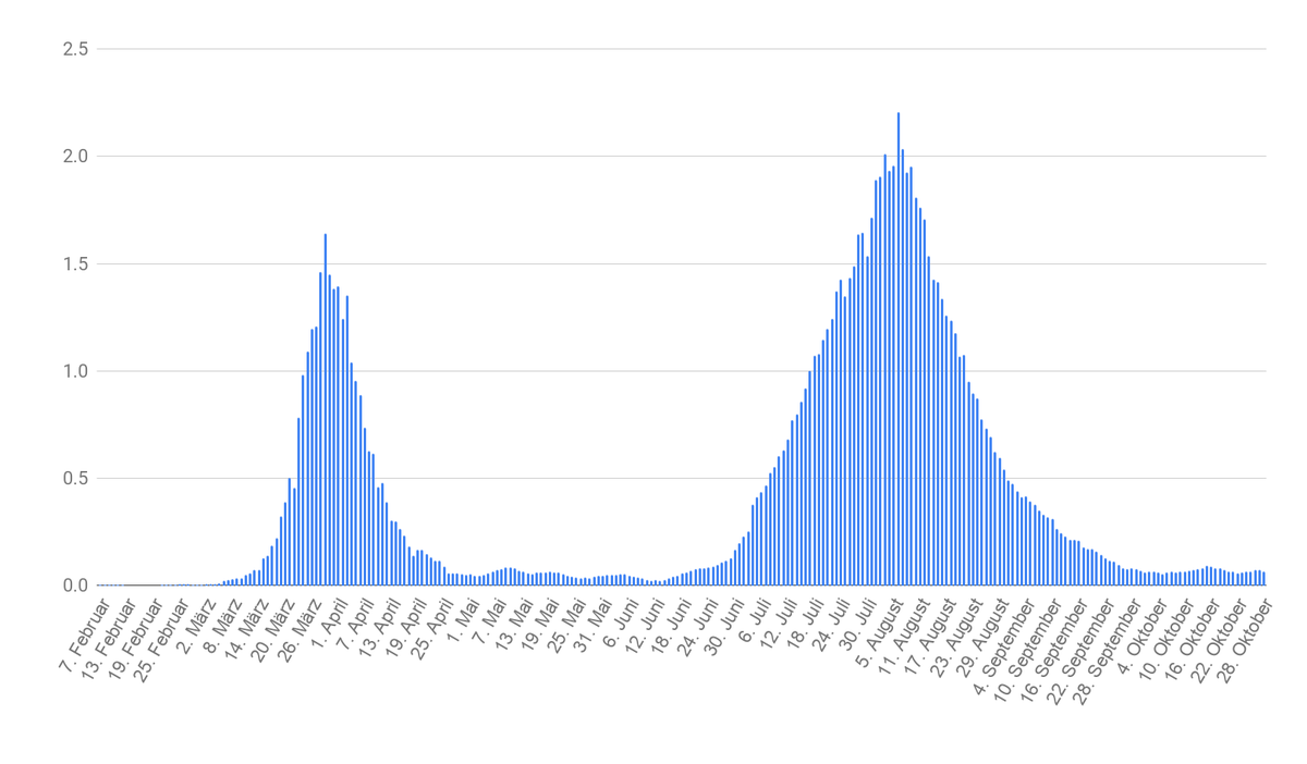 Australien 100'000 Einwohner