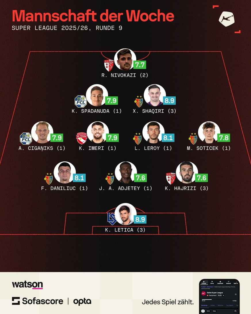 Super League 2025/26: Das Team der Runde am 8. Spieltag
