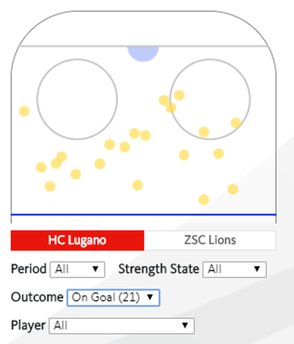 Alle Lugano-Schüsse aufs ZSC-Tor – die meisten aus ungefährlichen Positionen.