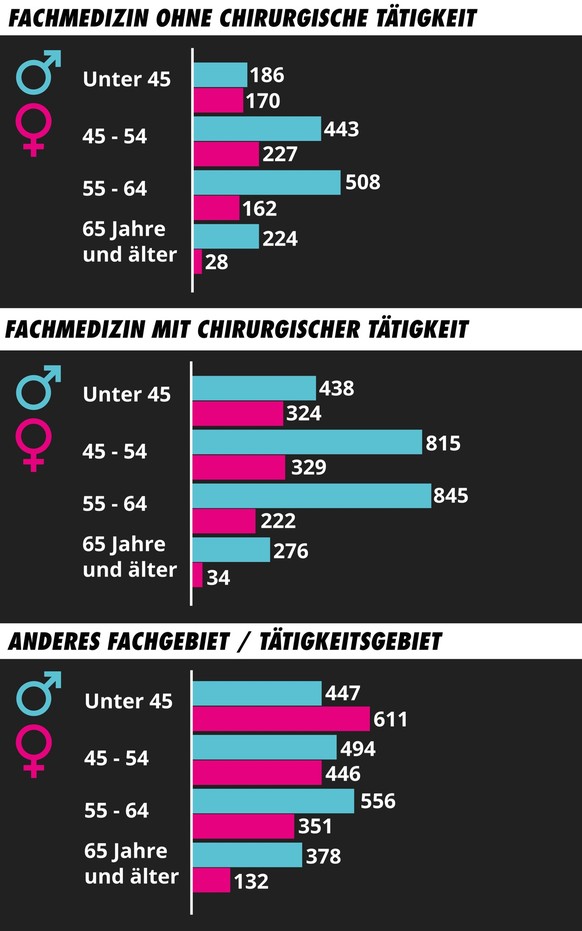 Quelle: bfs
