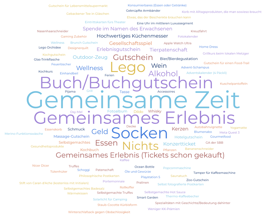 Bestes Geschenk für Erwachsene Weihnachtsgeschenke Schweiz