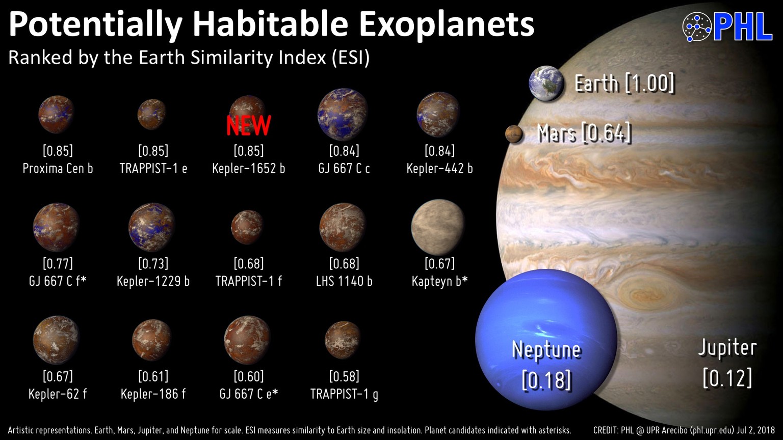 Potentiell bewohnbare Exoplaneten 2018