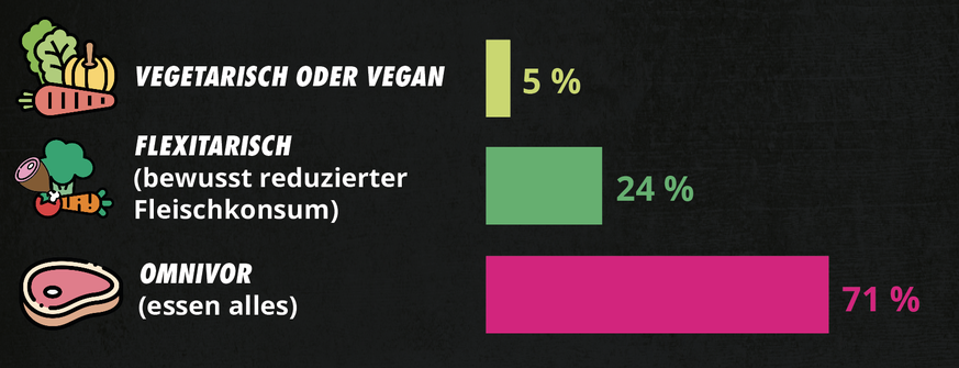 Quelle: MACH Consumer / 2023