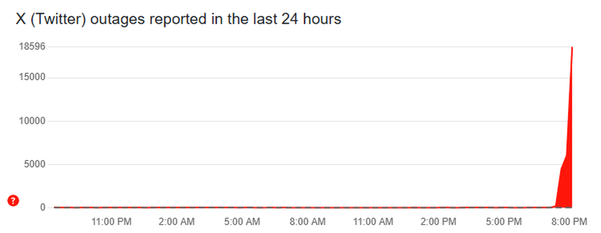 twitter down 27.03.2025