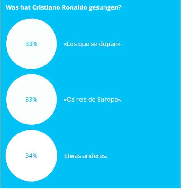 Singt Ronaldo hier, dass bei Real gedopt wird? Die Presse ist sich jedenfalls sicher
Die Watsons sind sich wieder einmal sehr einig haha