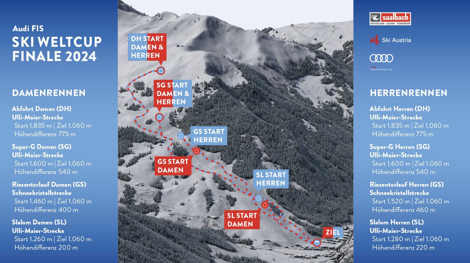 Die Strecken für das FIS-Weltcupfinal in Saalbach-Hinterglemm 2024.