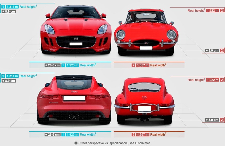Jaguar – heute und damals. Eine Grössenvergleich. Jaaaaaaaag.
https://www.carsized.com/en/