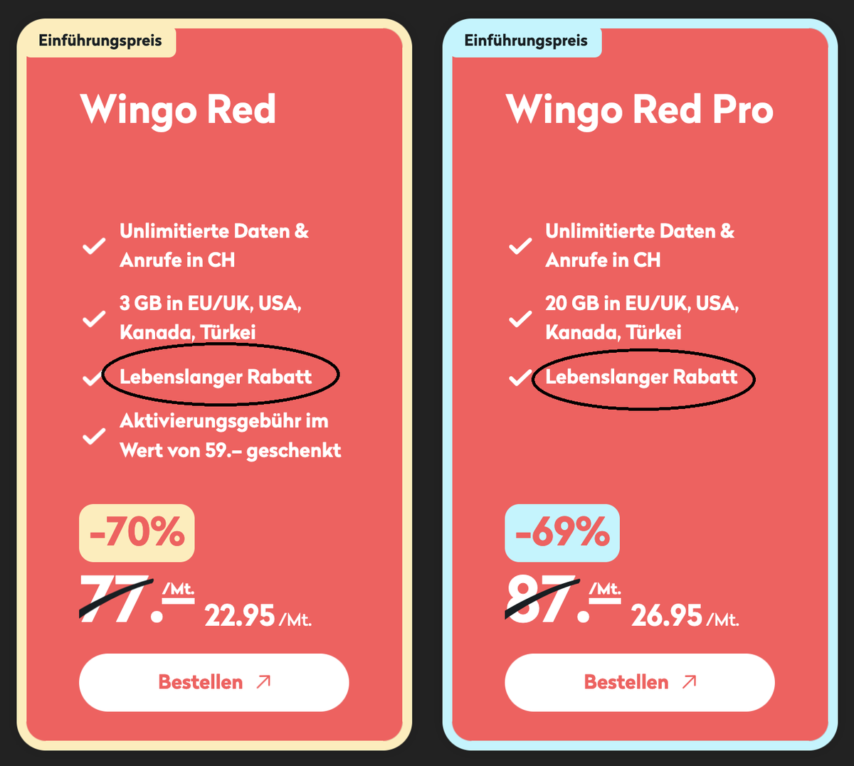 Wingo-Werbung von 2024: Nun wird mit «lebenslangem Rabatt» geworben.