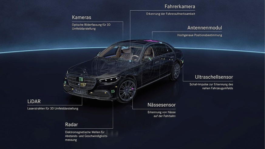 Im Kühlergrill sitzt ein Laserradar.