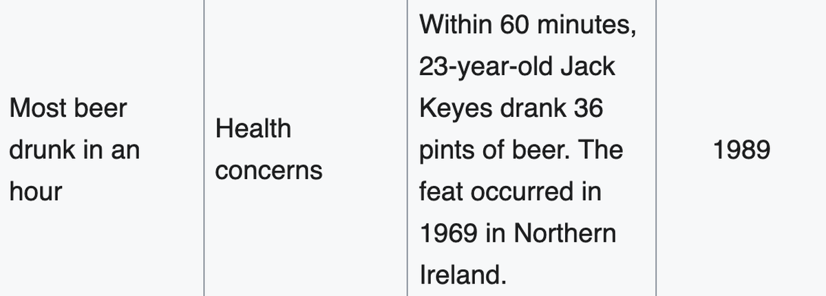 Abgeschaffte Guinness-Weltrekorde. Aus gutem Grund.
https://en.wikipedia.org/wiki/List_of_discontinued_Guinness_World_Records