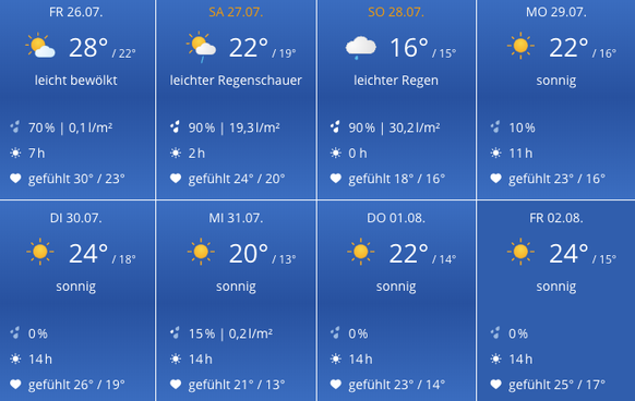 Die Wetterprognose für Vevey.