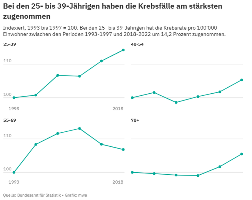 krebspatientin symbolbild cancer patient