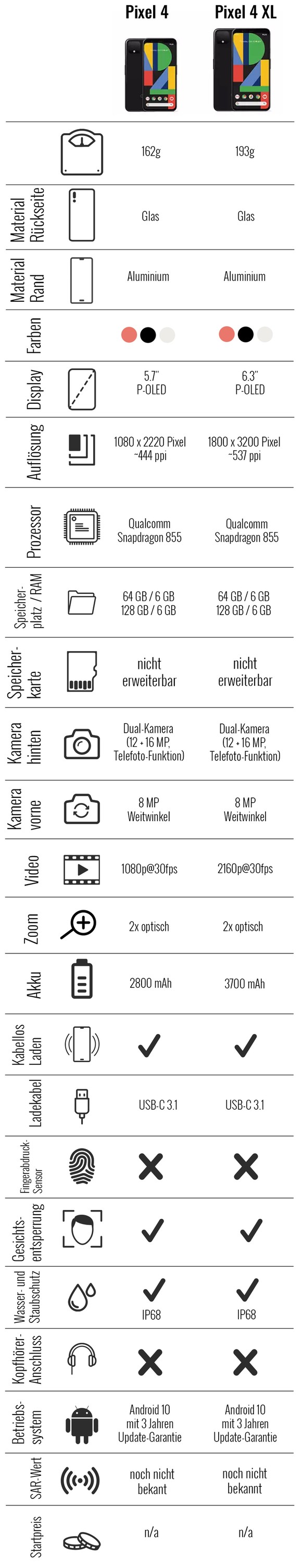 Google Pixel 4 Datenblatt