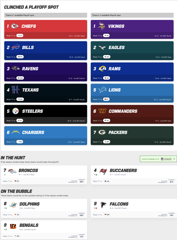 NFL: Das Playoff-Picture nach Week 17.