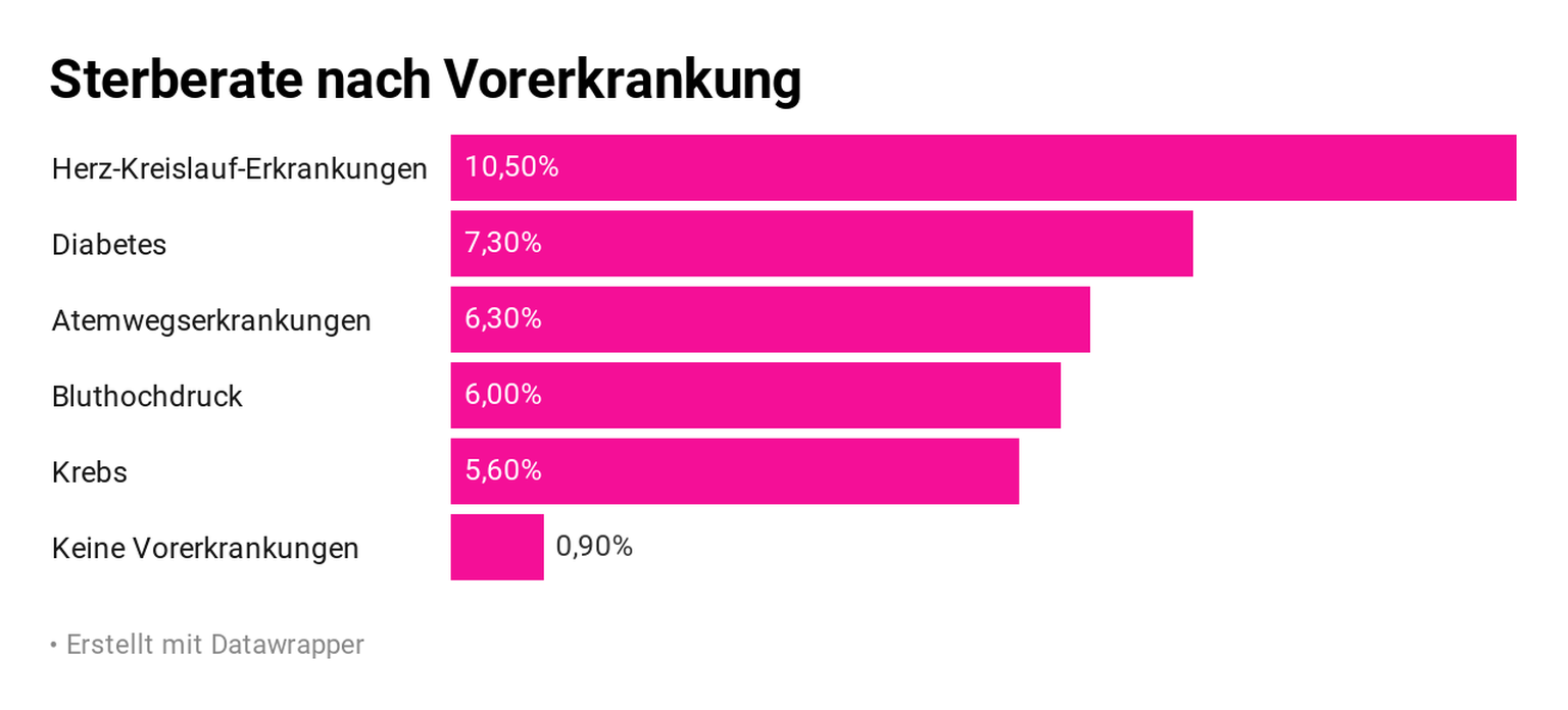 Sterberaten Coronavirus Europa Stand: 17. März