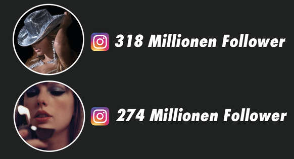 Quelle: Instagram