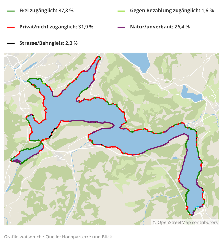 Darstellung Vierwaldstättersee Ufer Zugänglichkeit nach Privat/nicht zugänglich, frei zugänglich, gegen Bezahlung zugänglich und Natur/unverbaut.